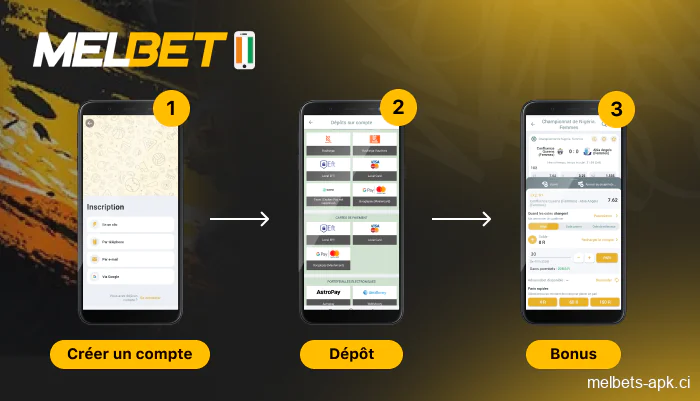 Le processus d'obtention d'un bonus Melbet