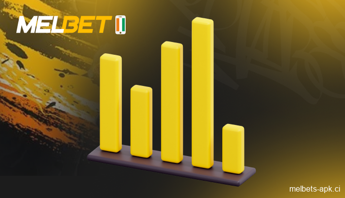 Statistiques et résultats des matchs dans l’app Melbet